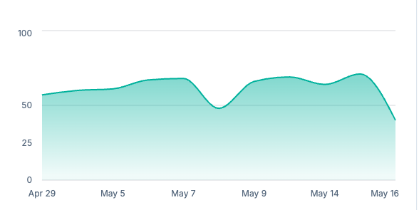 How to See Realtime Progress: Syrenn Dashboards
